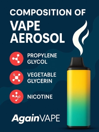 Electronic Cigarette Aerosol