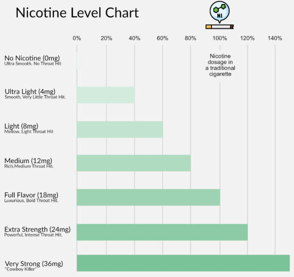 How Much Nicotine Is Actually Inside Disposable Vapes A Straightforward Explanation for Retailers and Everyday Adult Users