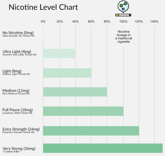 How Much Nicotine Is Actually Inside Disposable Vapes A Straightforward Explanation for Retailers and Everyday Adult Users